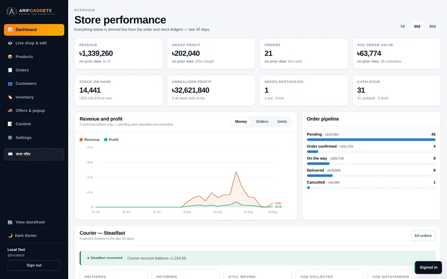 Admin dashboard with revenue, gross profit and order pipeline