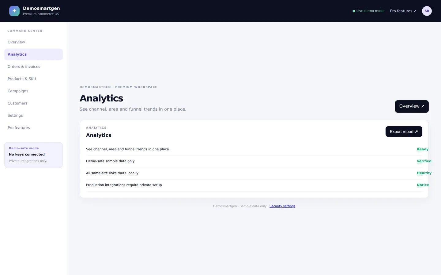 SmartGen Commerce OS — The analytics panel.
