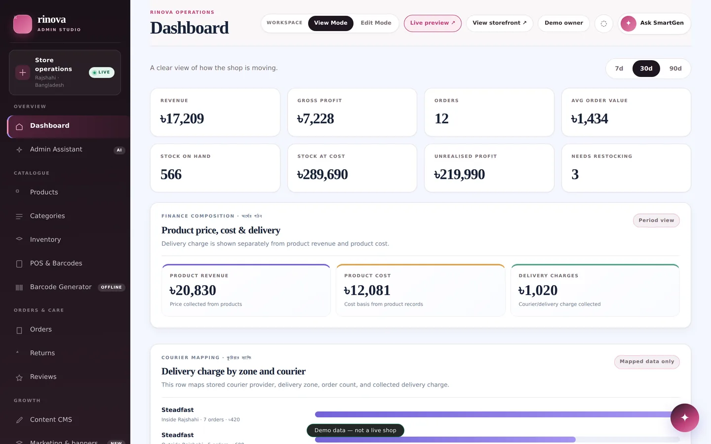 Rinova BD — Admin Dashboard — The dashboard as it opens.