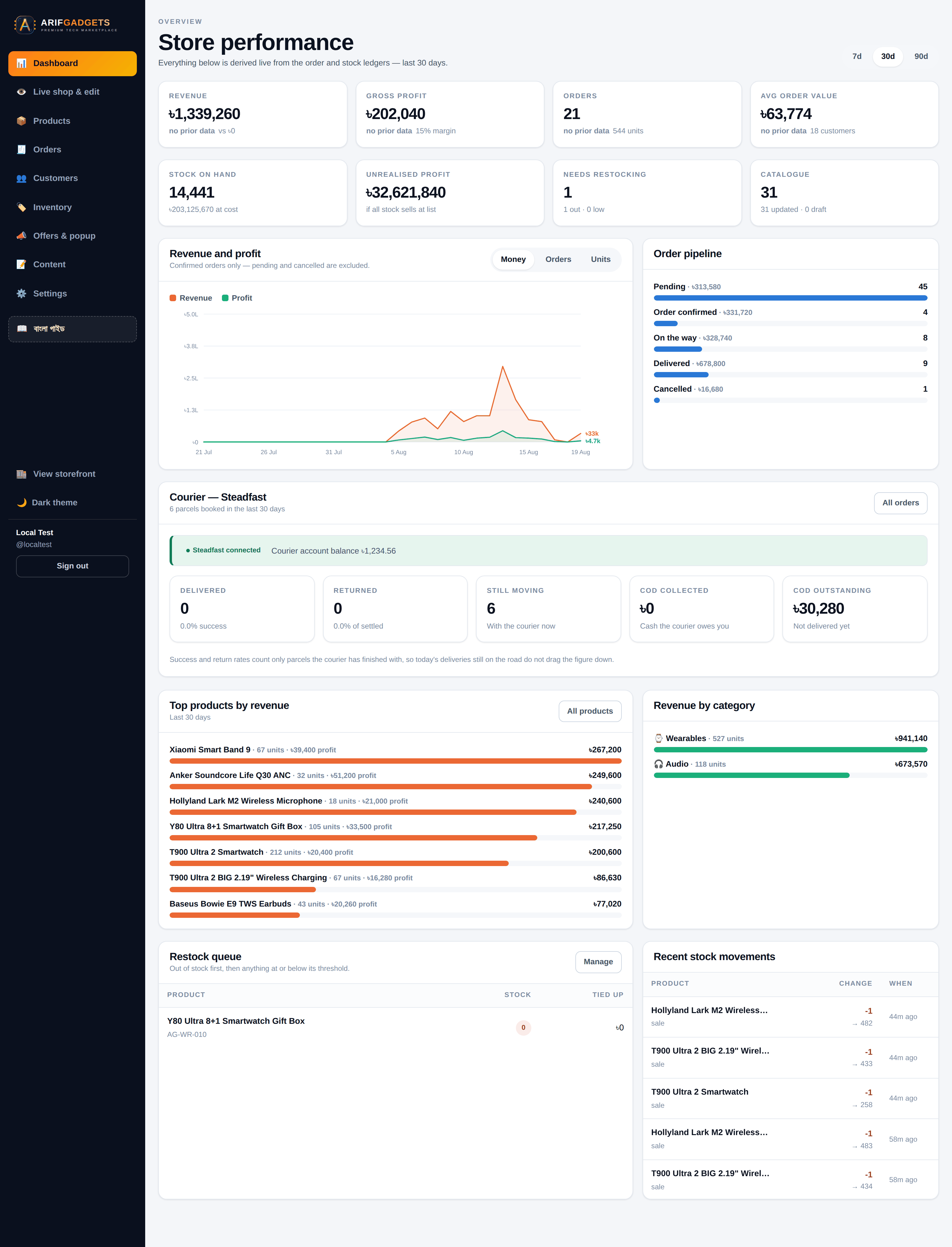 Full-page admin dashboard