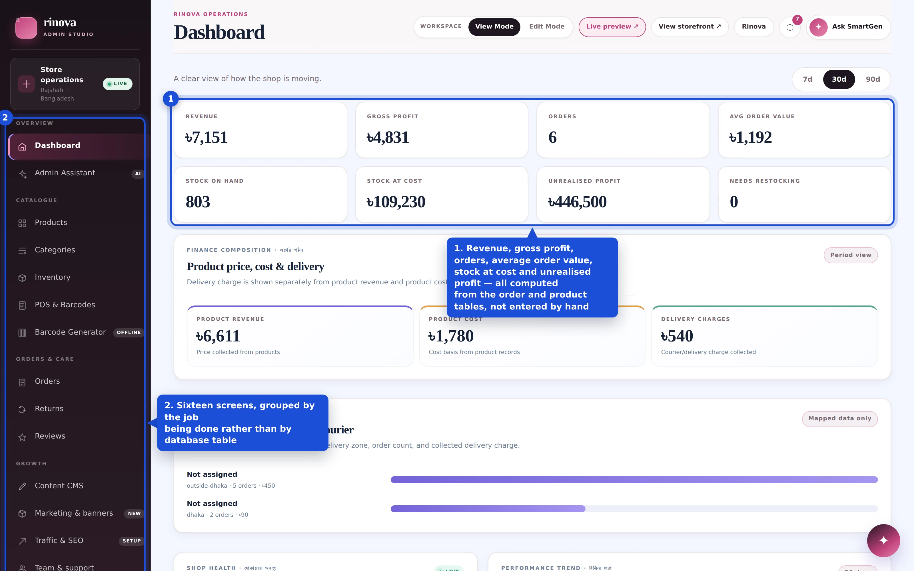 Dashboard KPIs