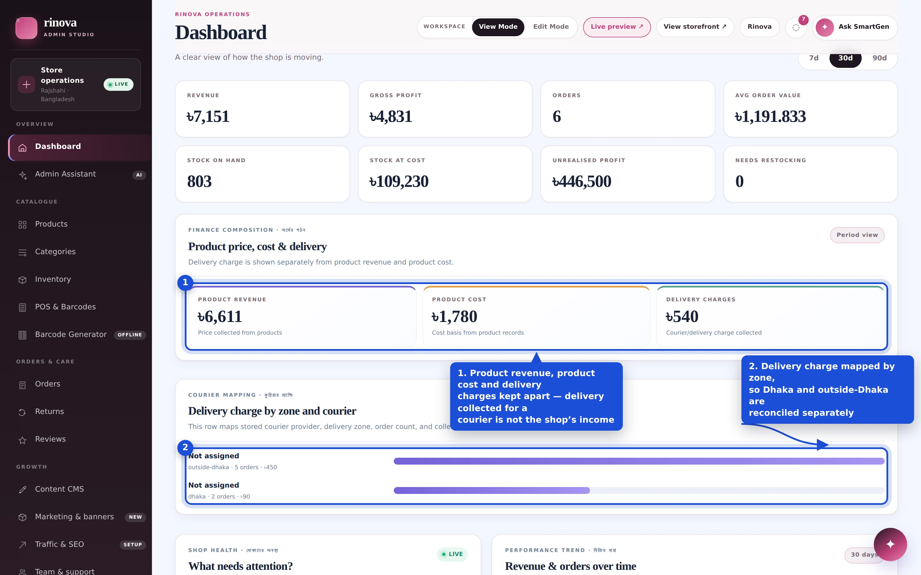 Finance composition and courier mapping
