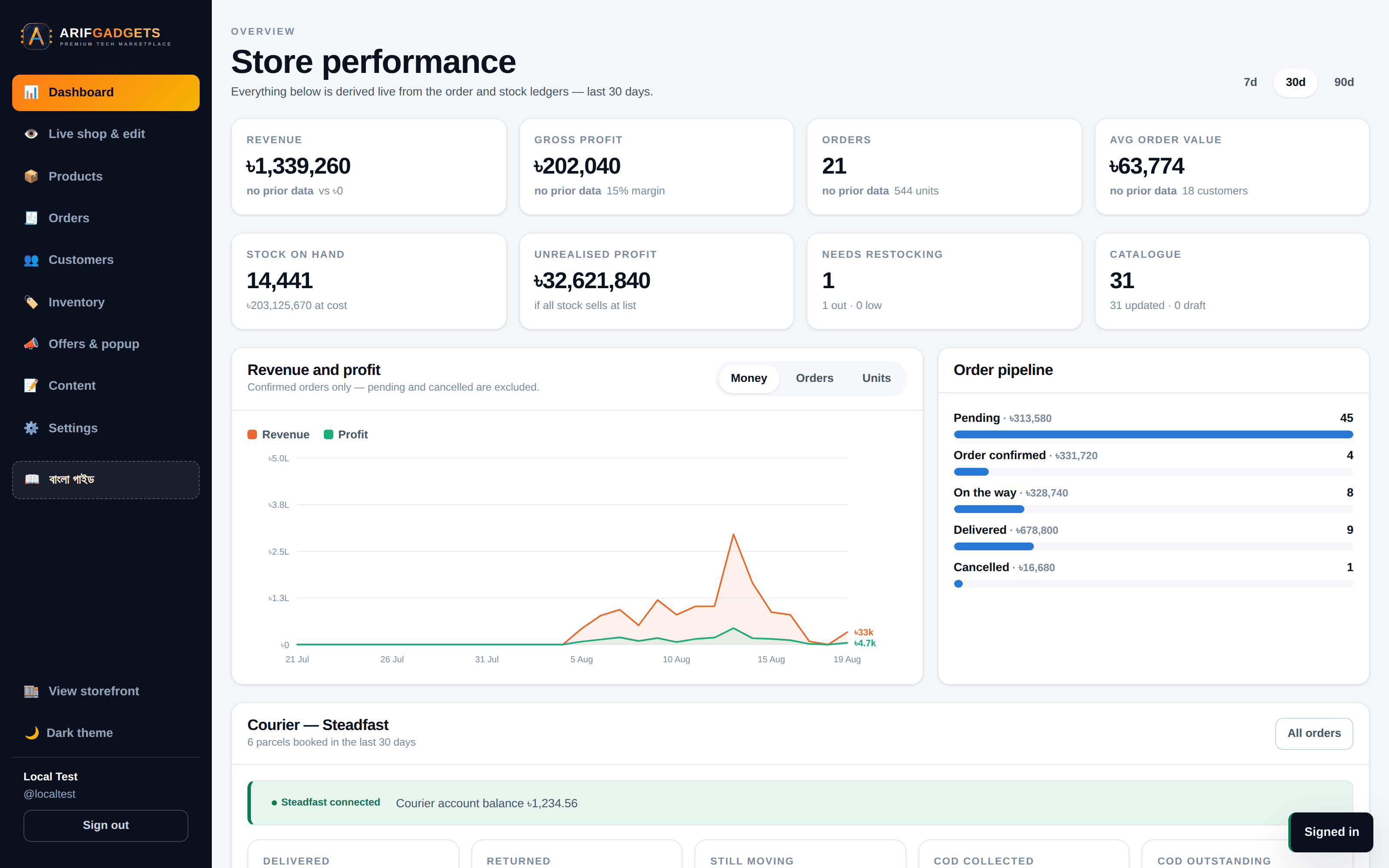 Dashboard KPIs