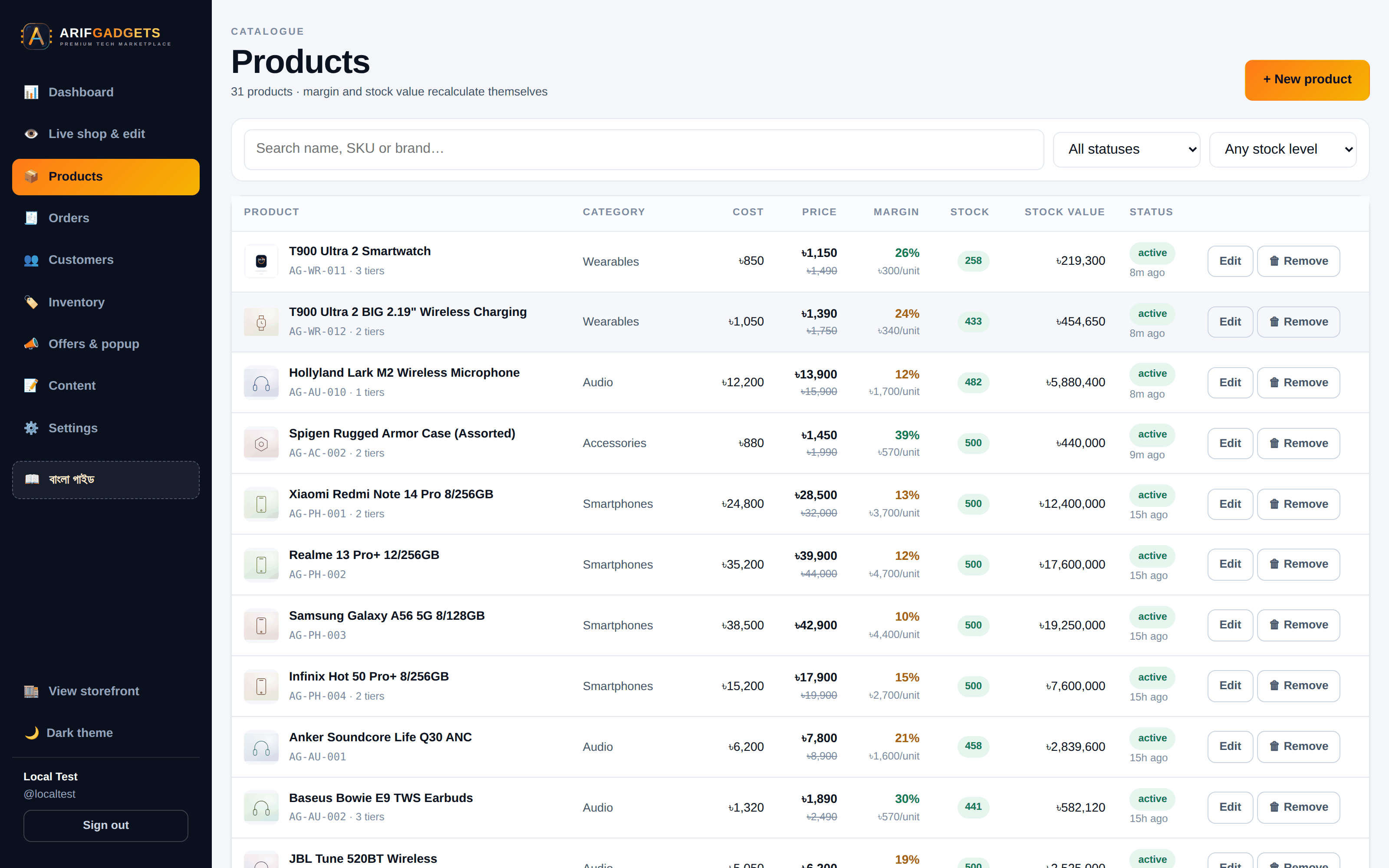 Products with margins