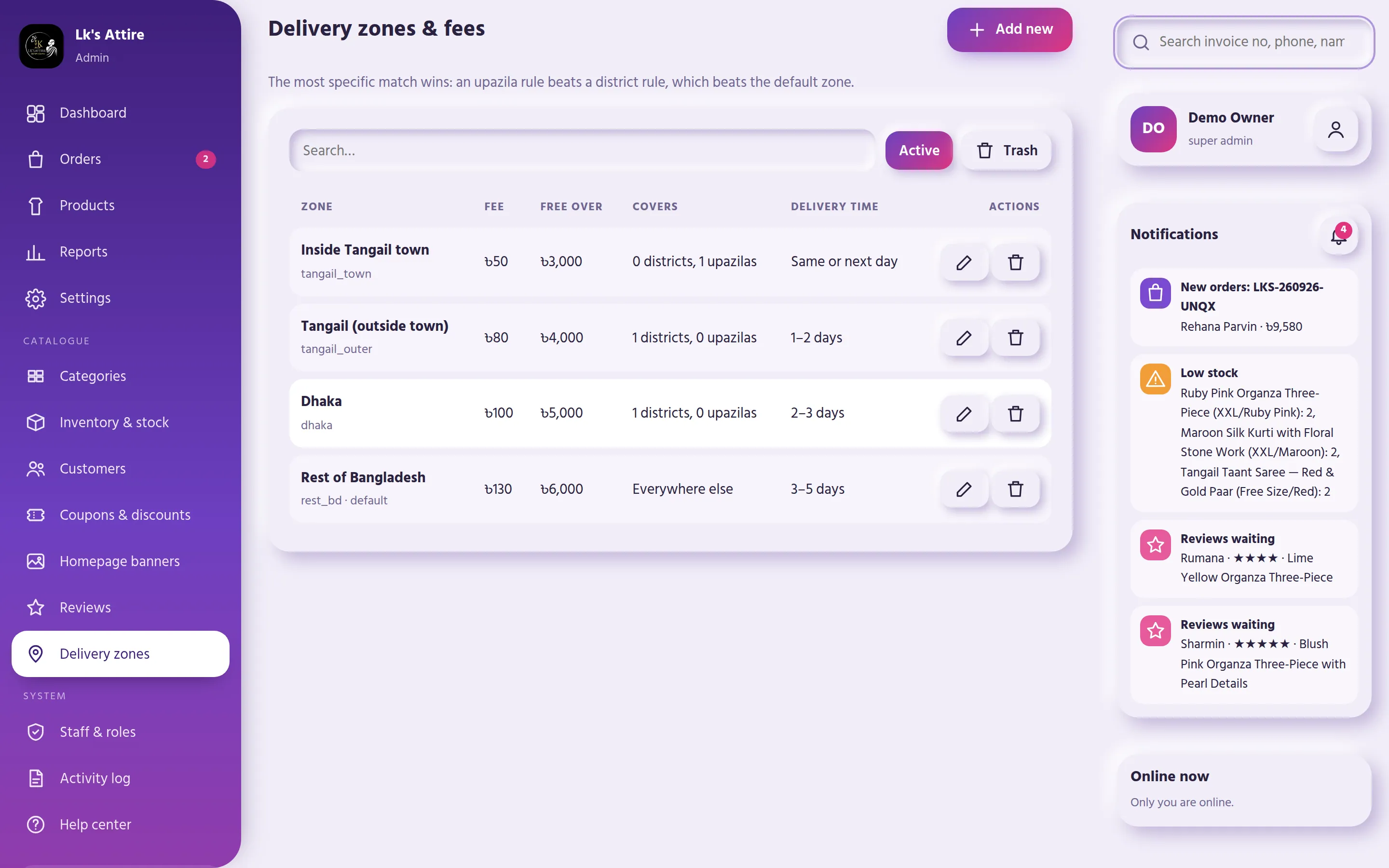 Delivery zones