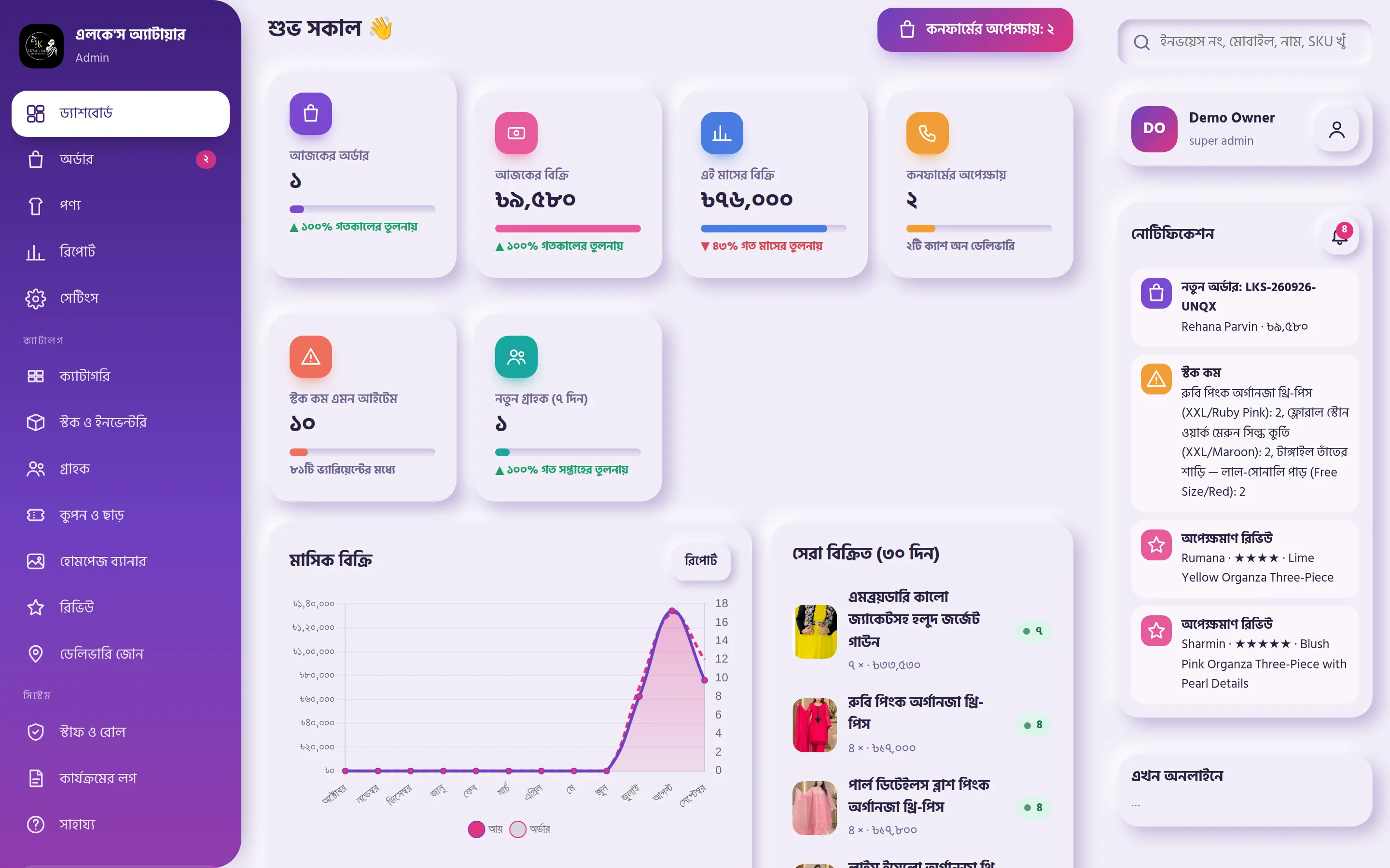 Dashboard in Bangla